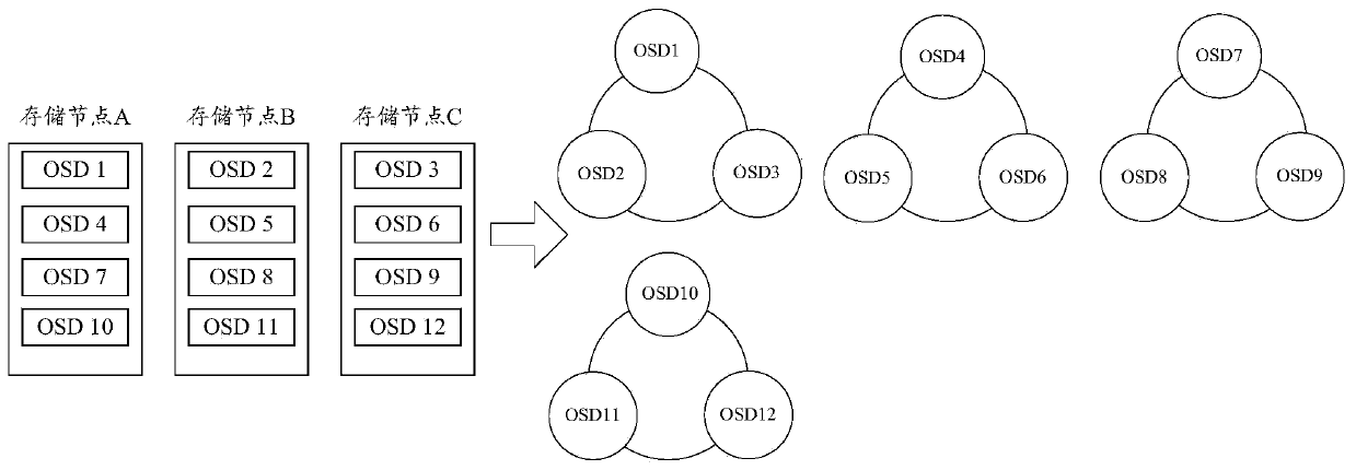 Heartbeat connection establishing method and device