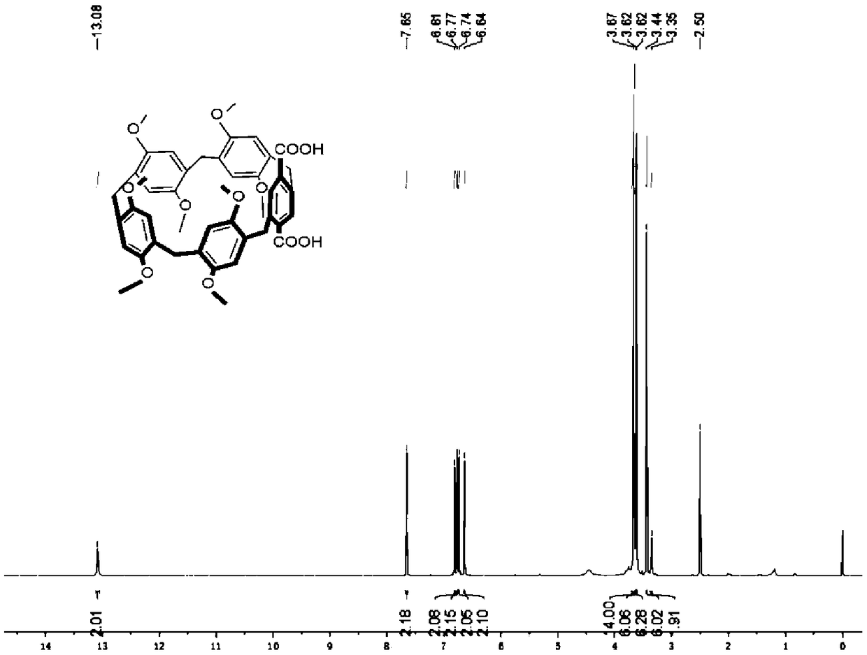 Functionalized column aromatic hydrocarbon derivative and preparation method thereof