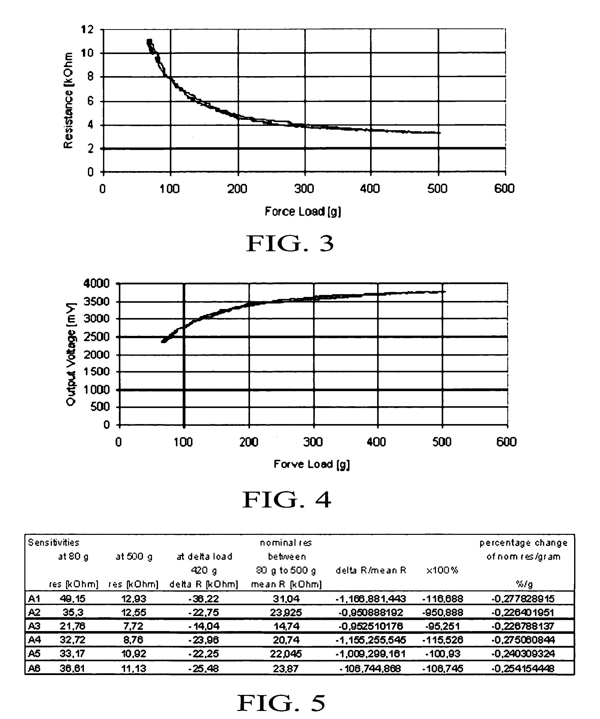 Integrated force sensitive lens and software