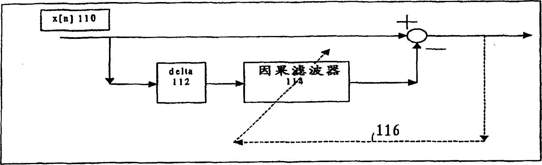 Method and system for reducing interferences due to handshake tones