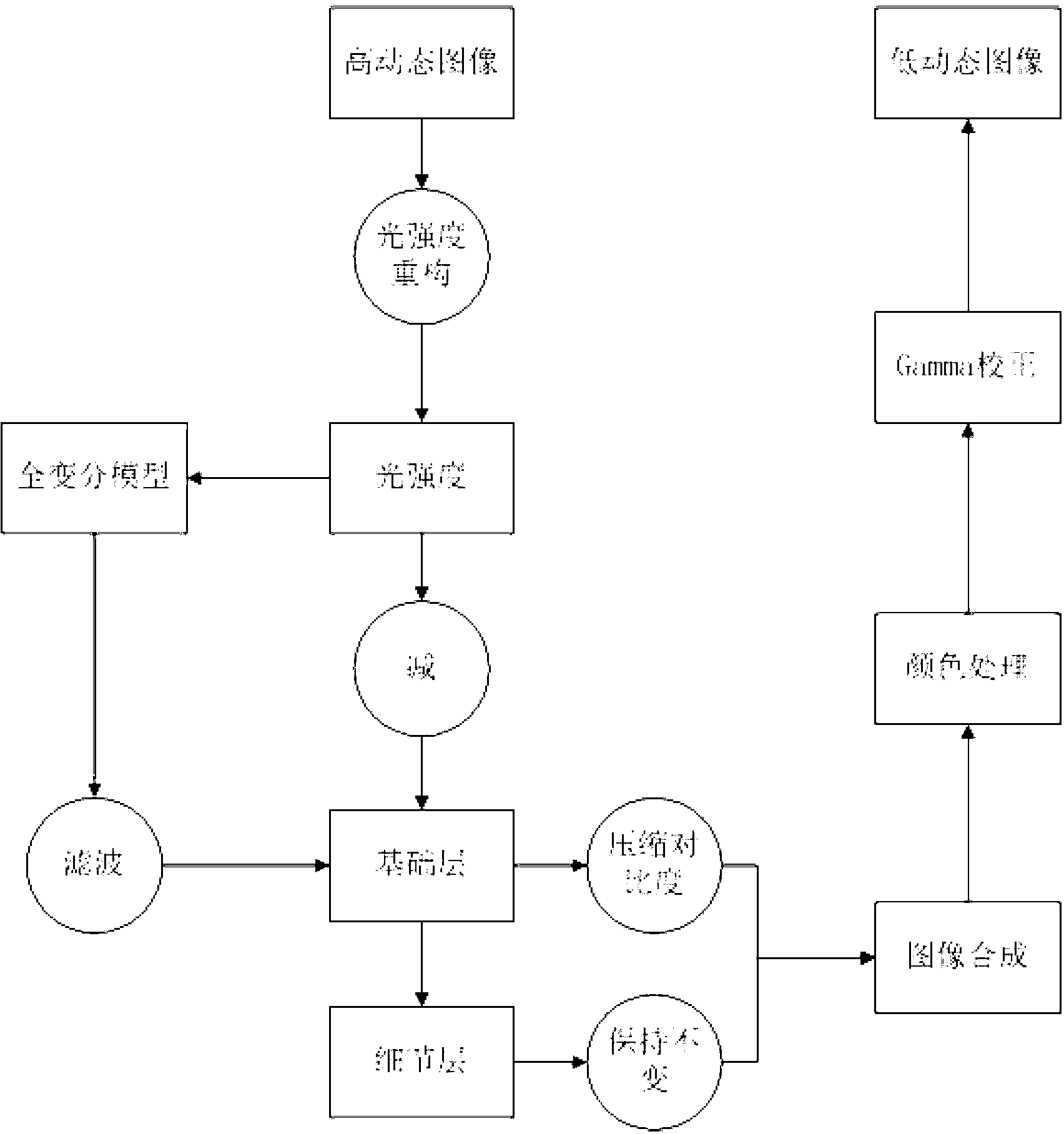 Tone mapping method based on edge-preserving total variation model