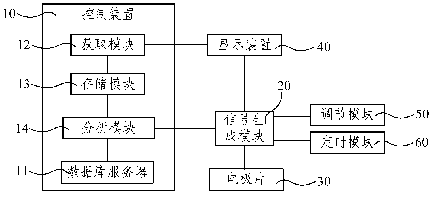 Acupuncture-simulating treatment method and device