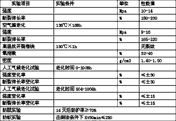 105 DEG C thermoplastic, halogen-free, low-smoke, fire-retardant and ultraviolet-resistant covering material capable of preventing mice and ants and resisting cracking and preparation method thereof