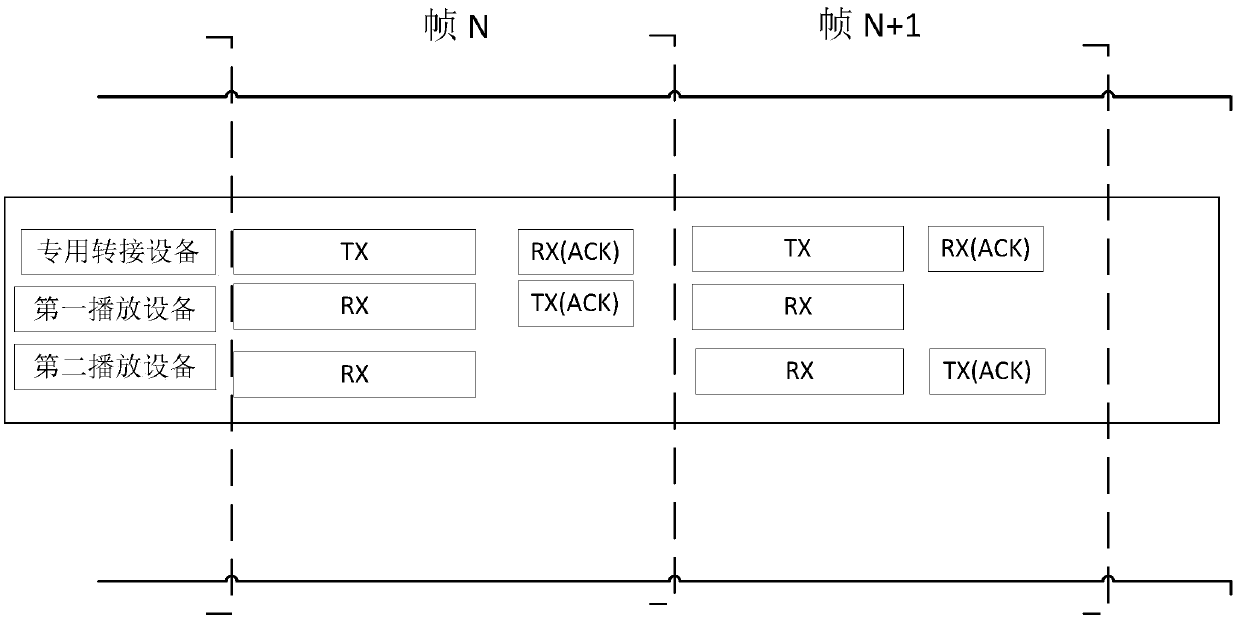 Audio transmission method and audio playing system