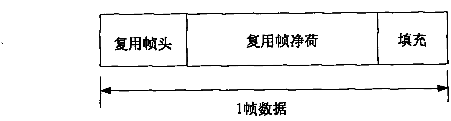 Device and method for evaluating receiving quality of digital communication system