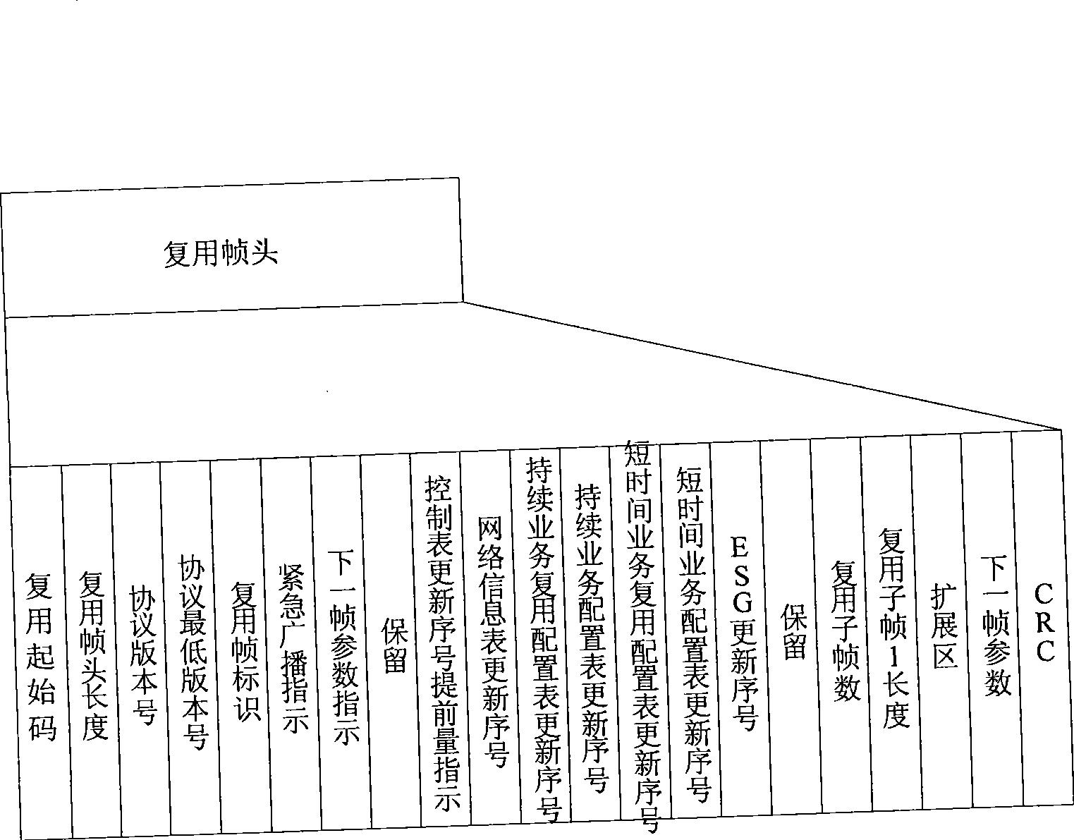 Device and method for evaluating receiving quality of digital communication system