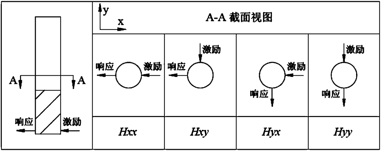 Method for acquiring stability lobe graph by utilizing full-discrete method