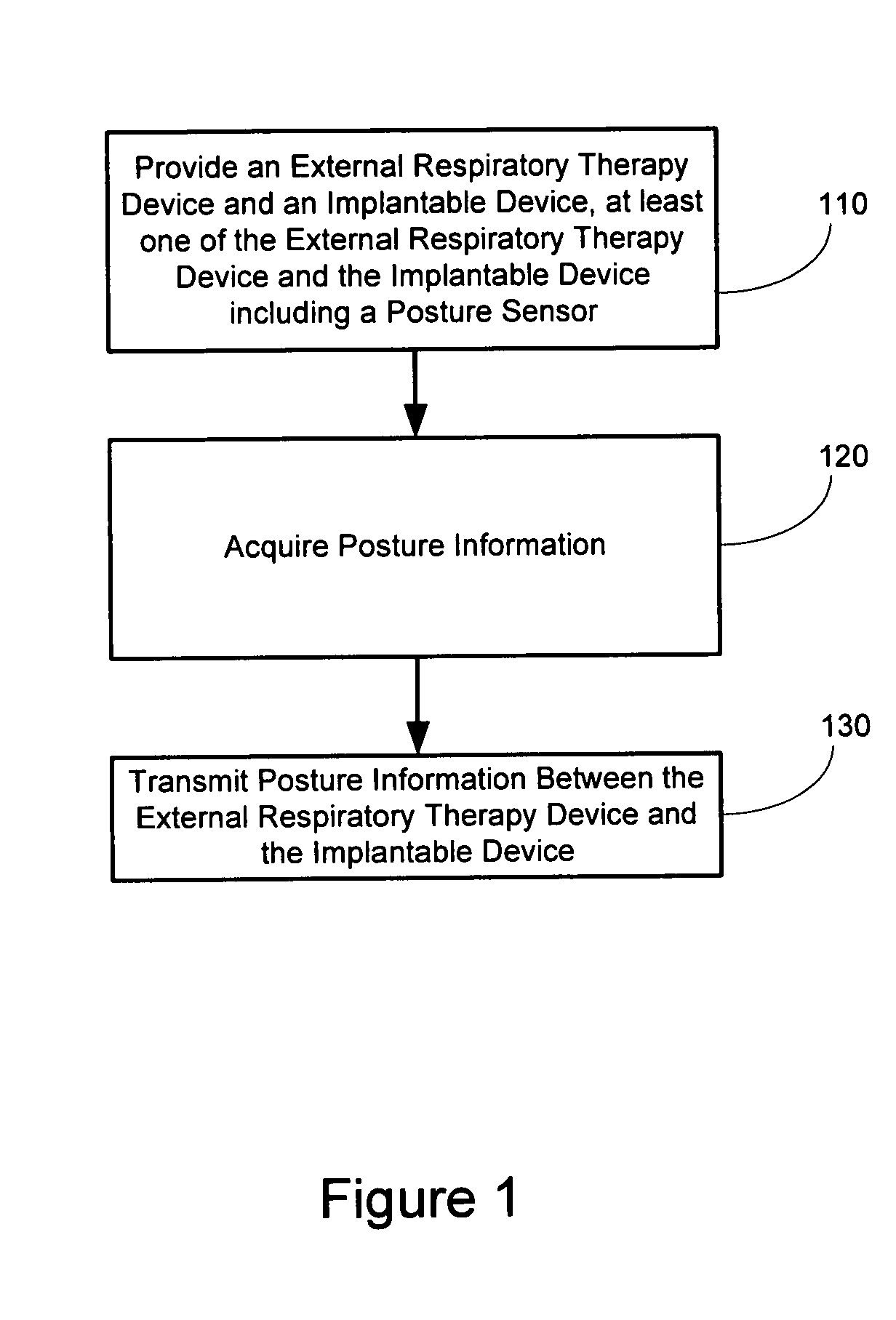 Posture detection system and method