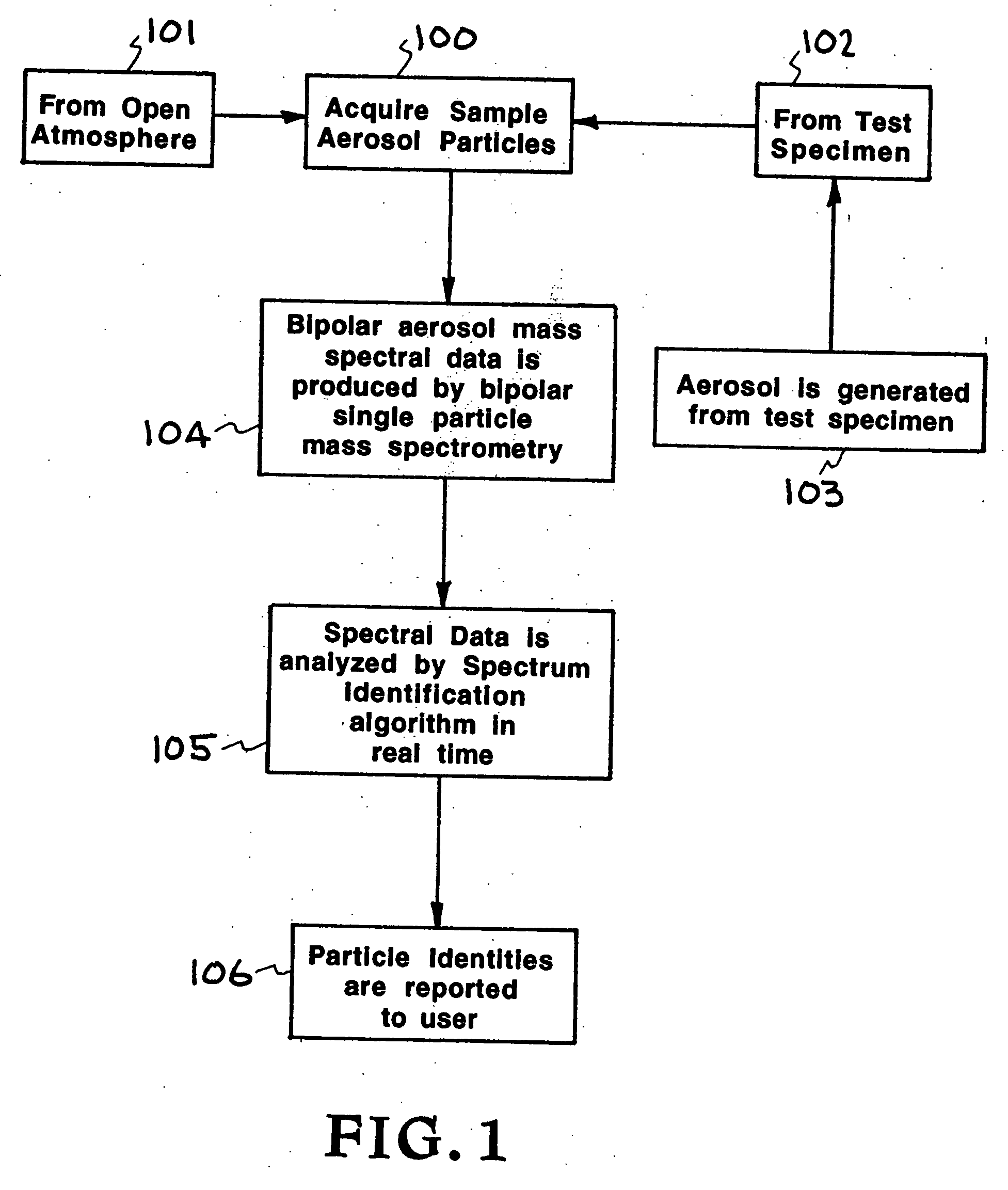 Real-time detection method and system for identifying individual aerosol particles