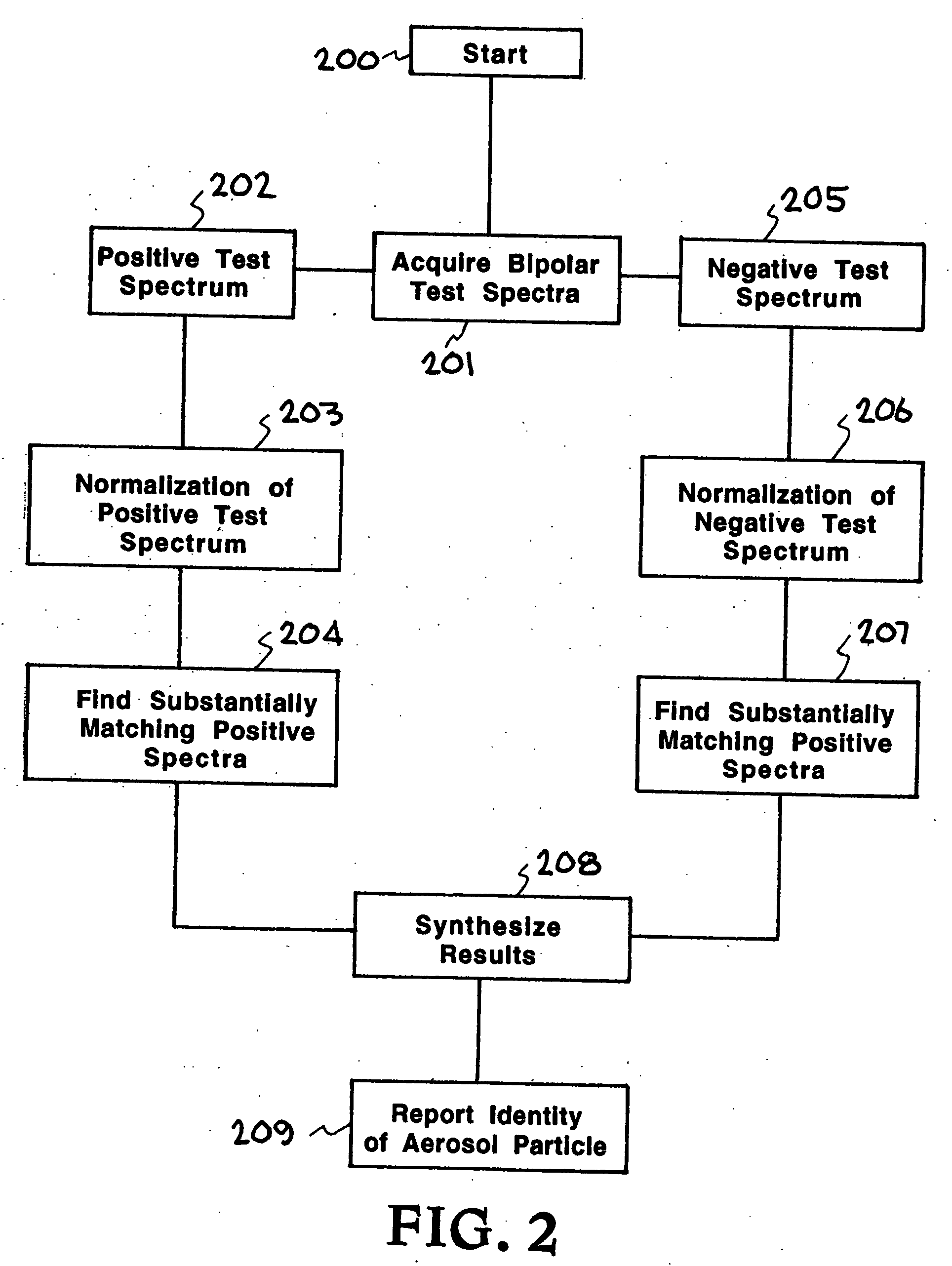 Real-time detection method and system for identifying individual aerosol particles