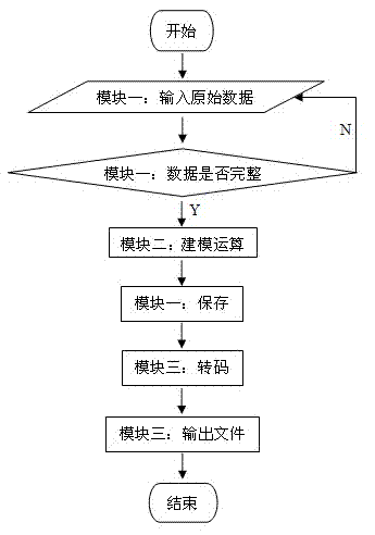 Rock strata movement value simulation automation modeling method