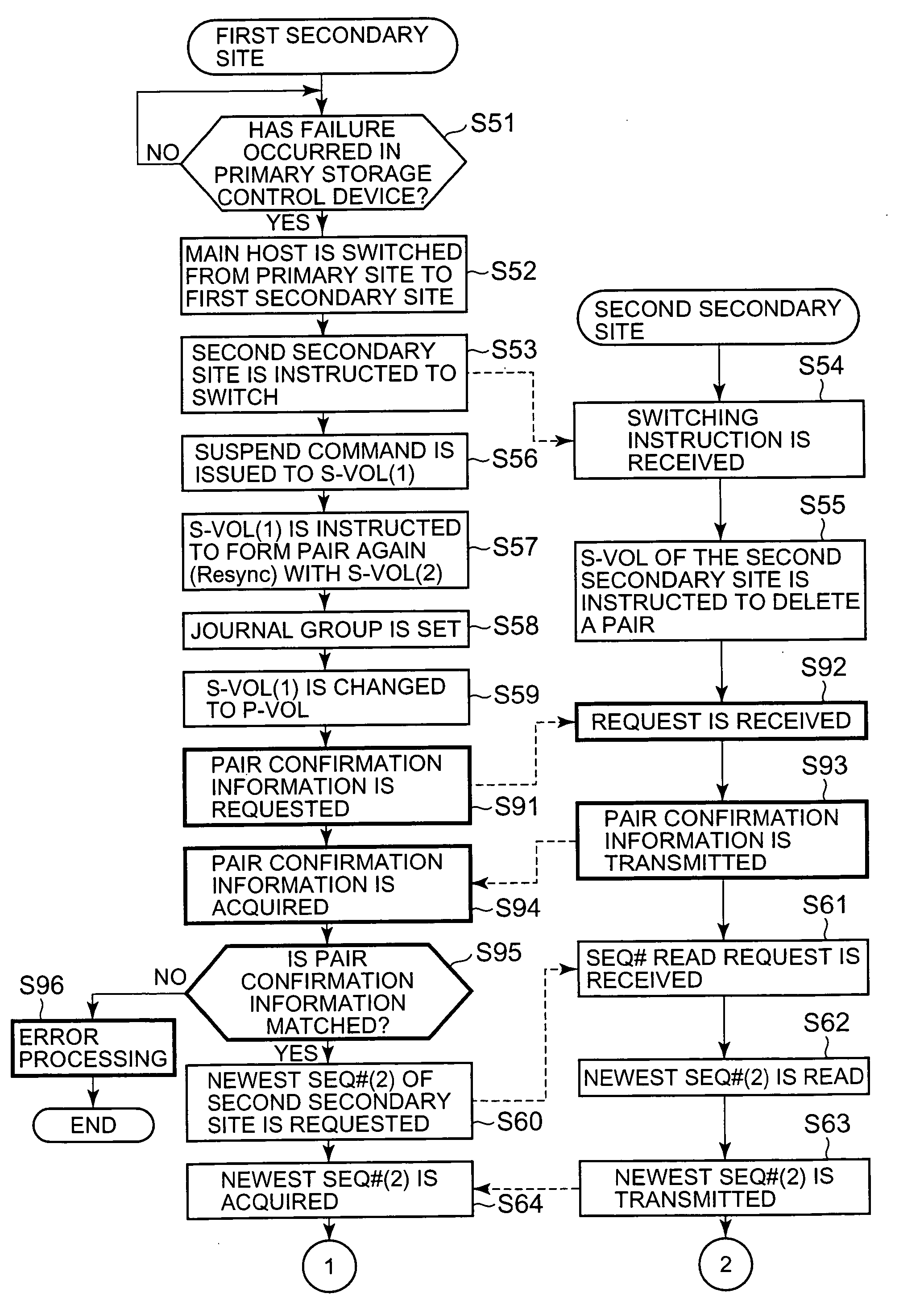 Storage system and storage system management method