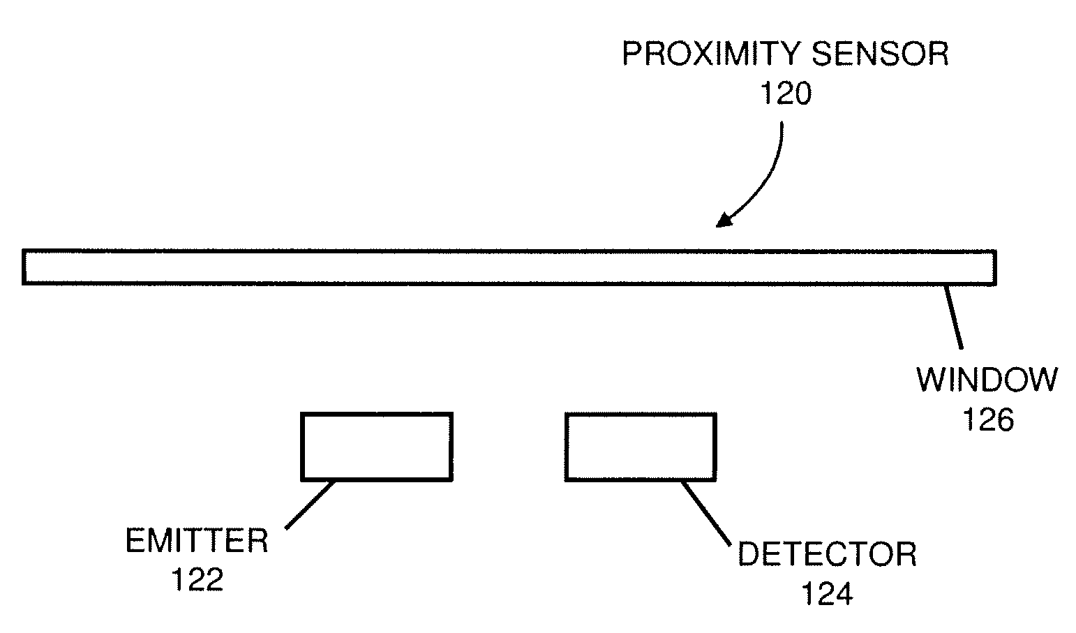 Integrated proximity sensor and light sensor