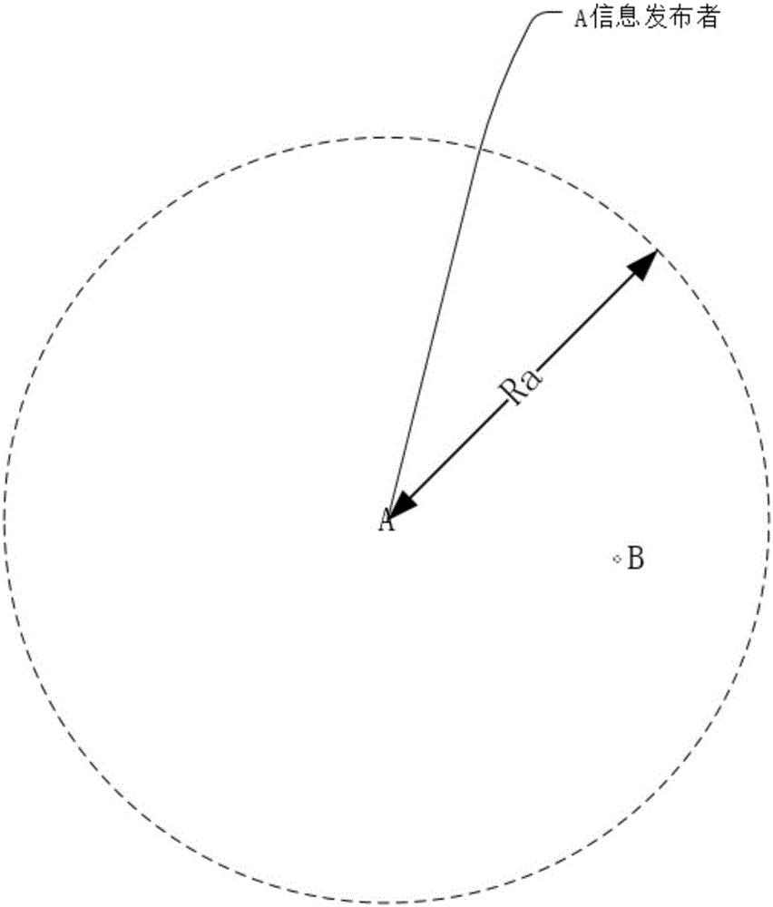 Network information dissemination tracing method and system based on geographical position