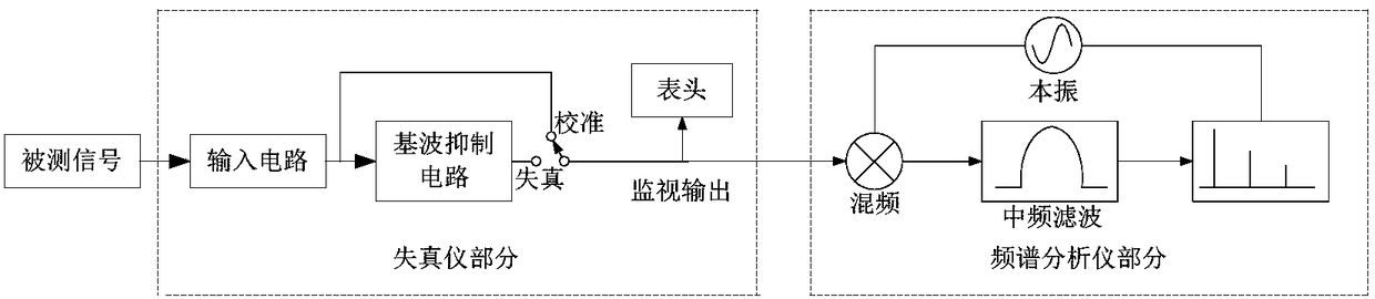 Method for measuring ultralow distortion degree