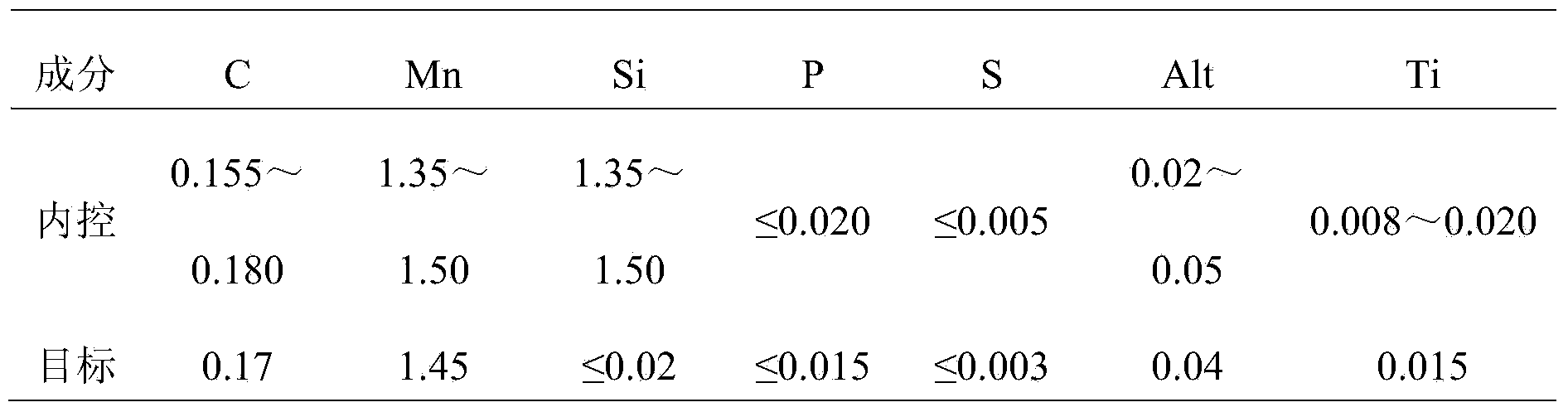 Process for producing aluminum-containing medium carbon steel through CaC2 deoxidization