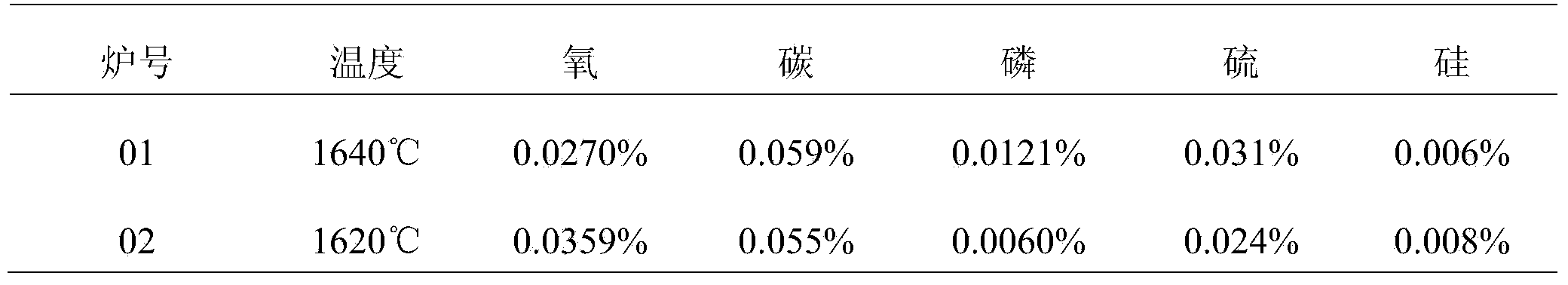 Process for producing aluminum-containing medium carbon steel through CaC2 deoxidization