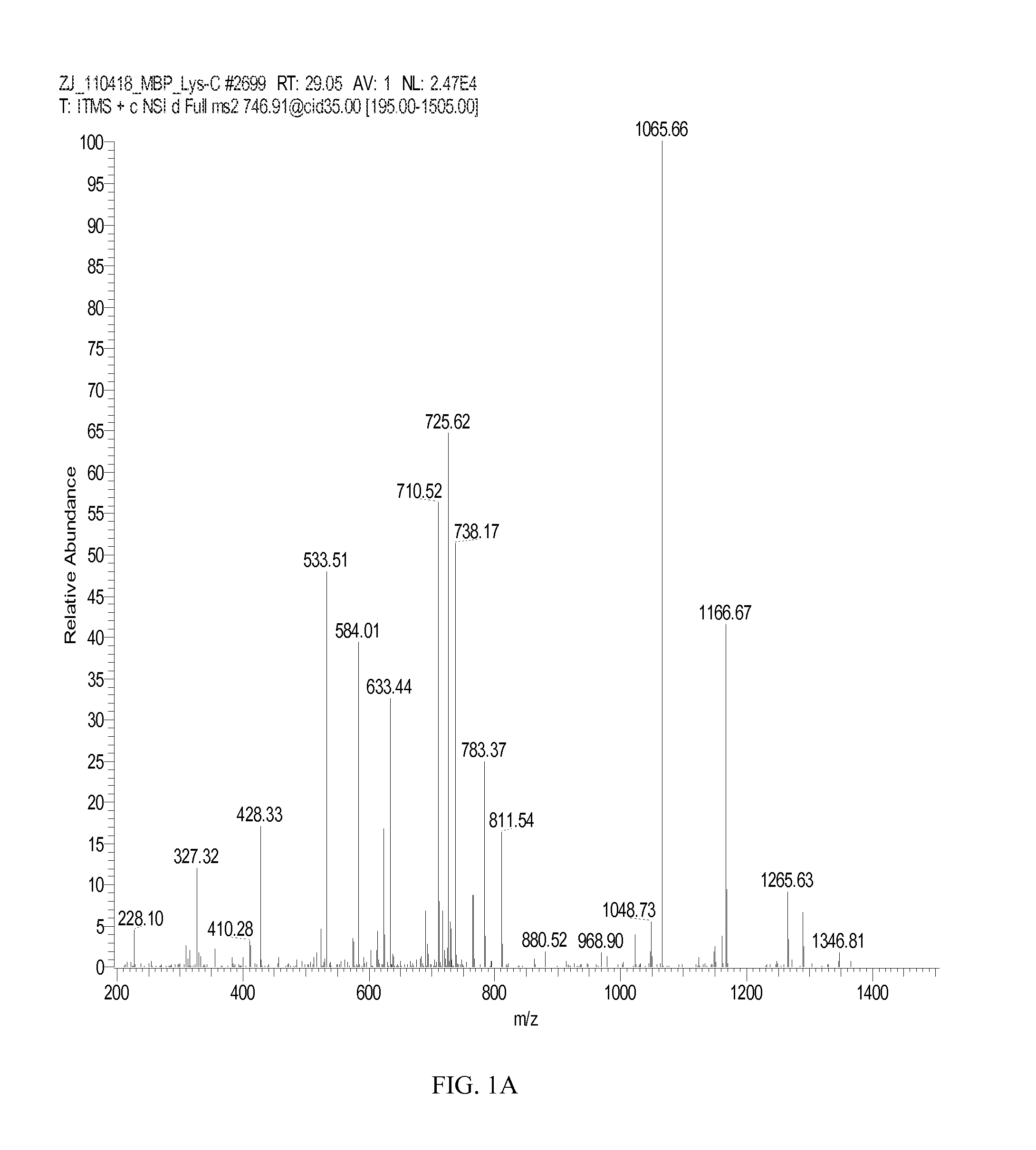 Citrullinated brain and neurological proteins as biomarkers of brain injury or neurodegeneration