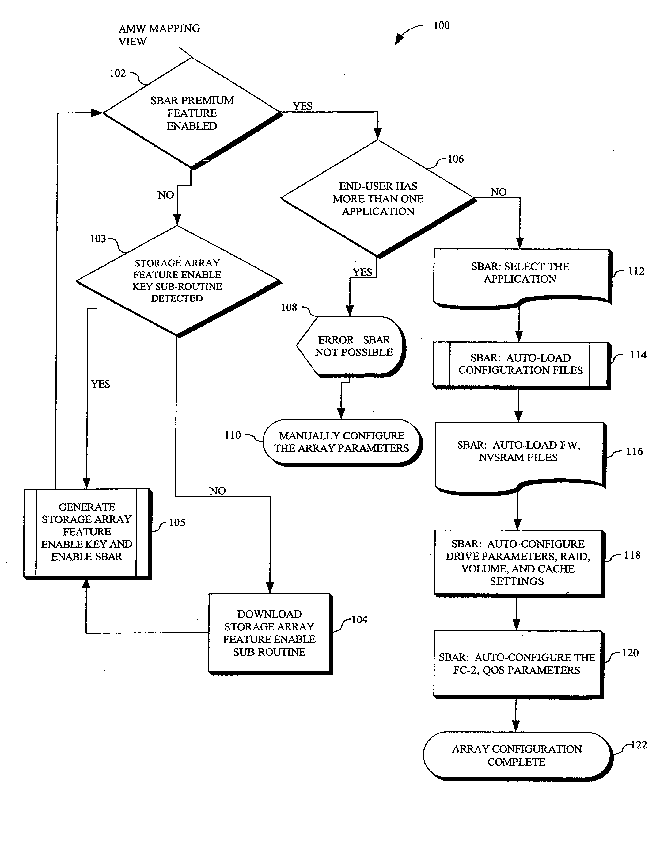 SAN based application recognition (SBAR) for RAID controller