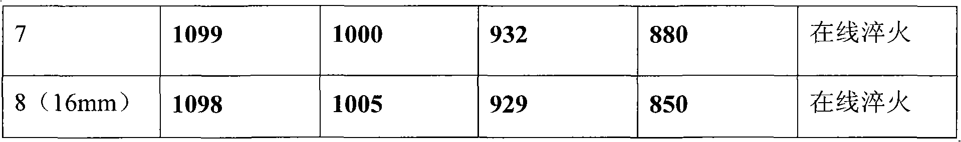 Method for manufacturing low-cost super-high intensity steel plate with yield strength of over 960 MPa for wide process operation window