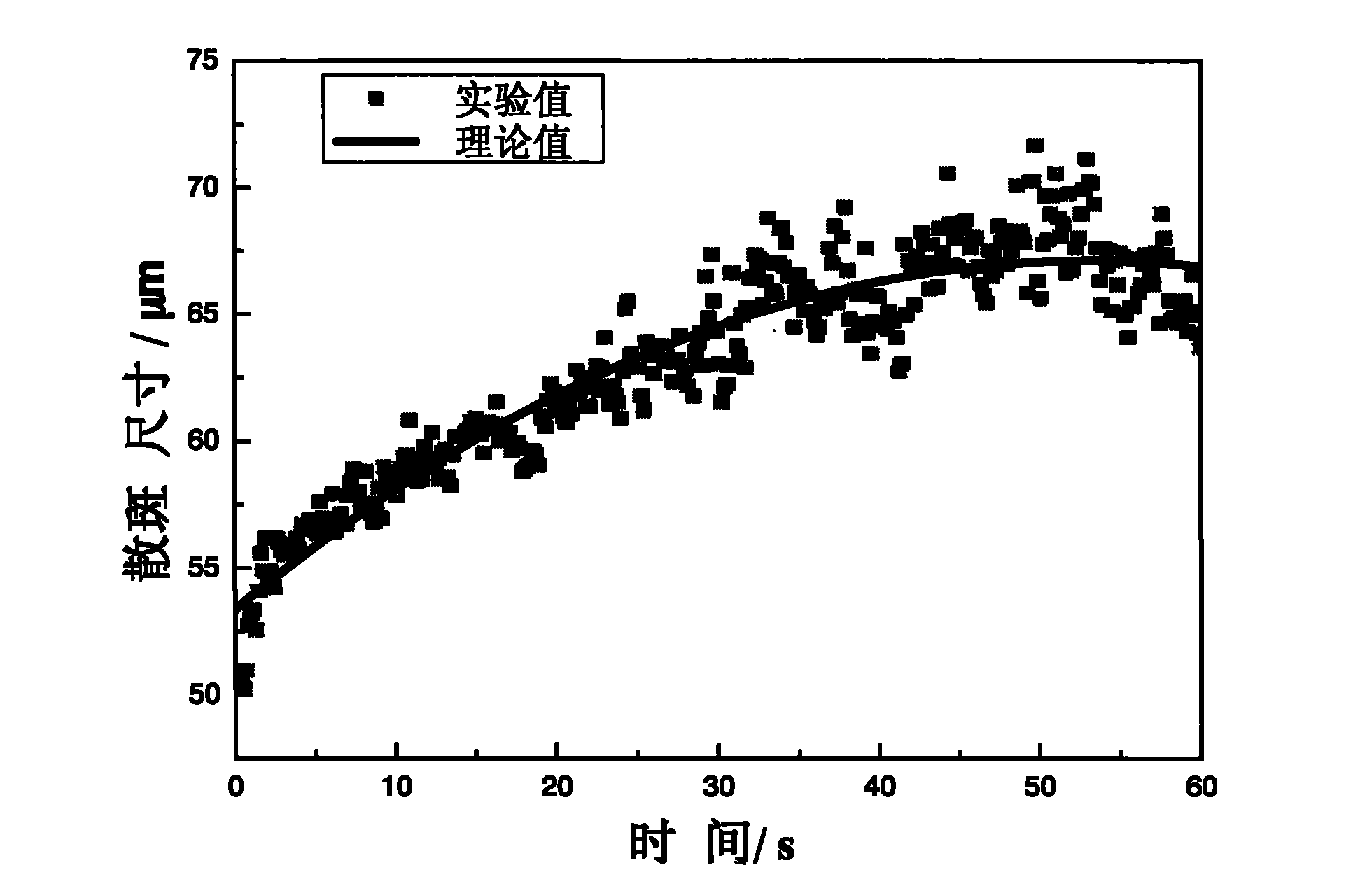 Dynamic speckle measurement method for particle size and concentration change of turbid medium