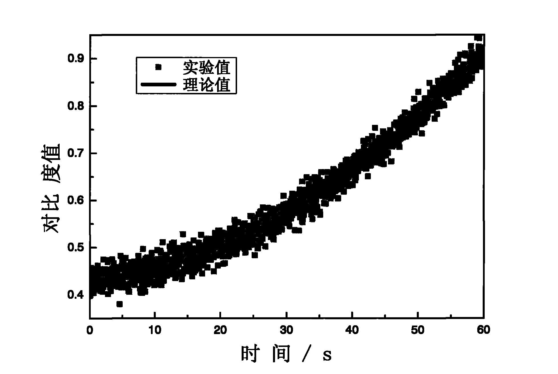 Dynamic speckle measurement method for particle size and concentration change of turbid medium