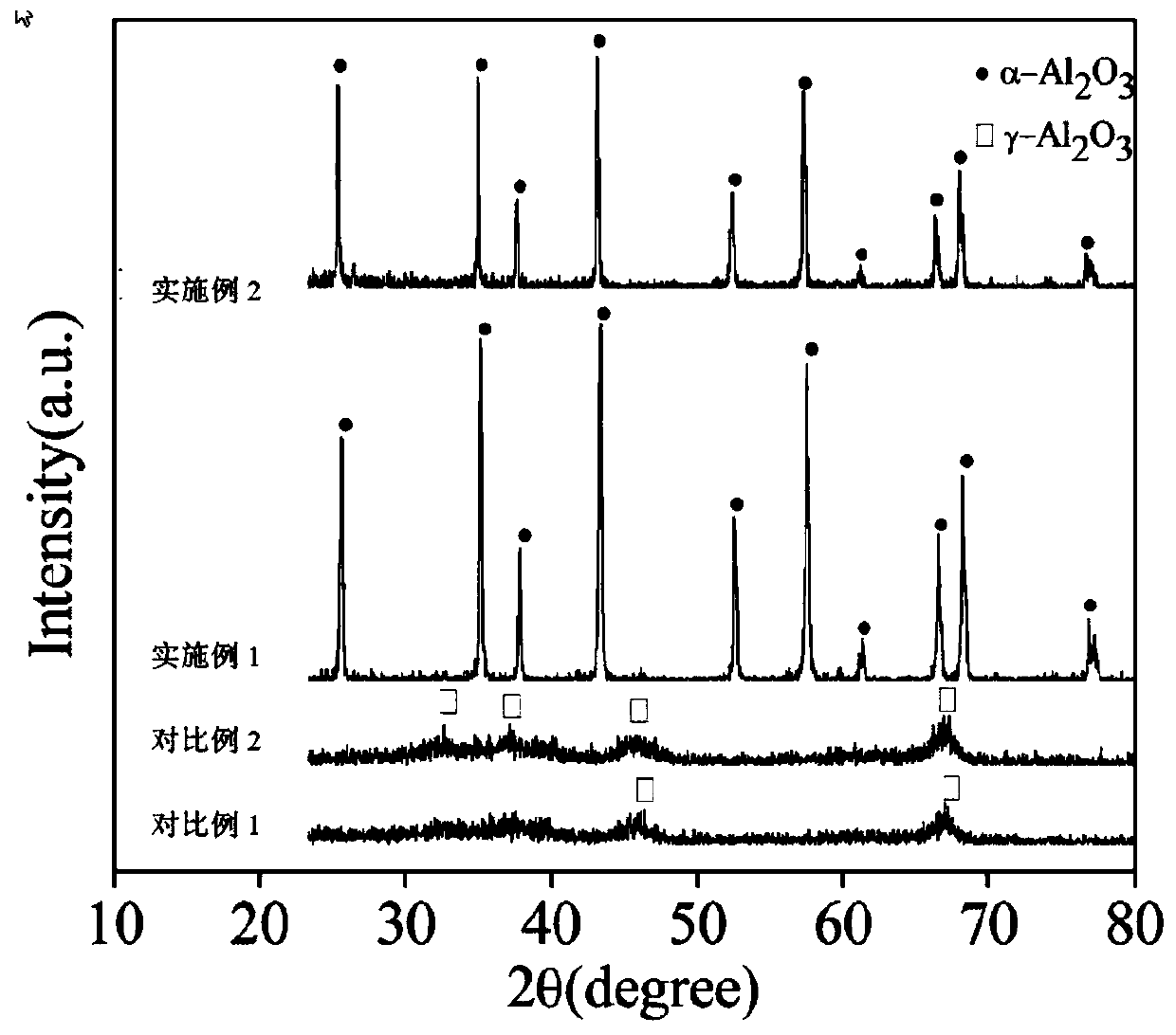 A method for preparing sapphire-grade high-purity alumina by using aluminum material anodic oxidation waste liquid