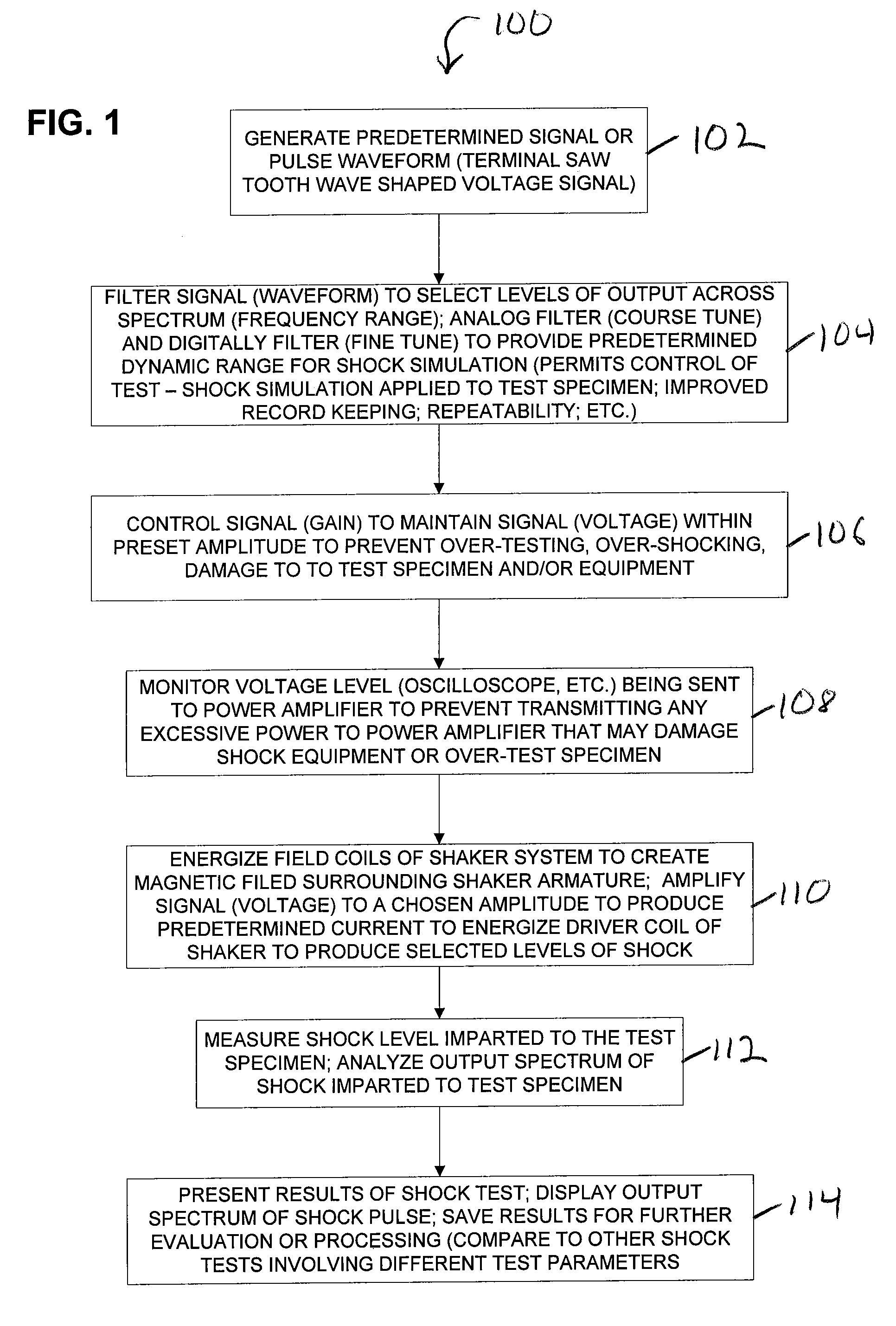 Pyrotechnic shock simulation system AMD method