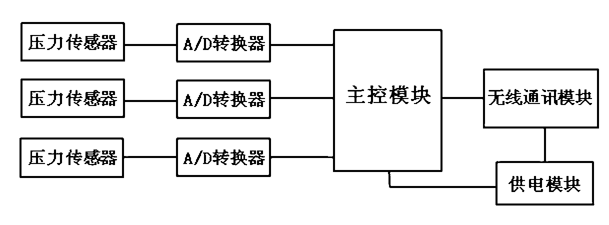 Electronic handwriting pen for identifying finger pen scratching and knocking actions and input method thereof