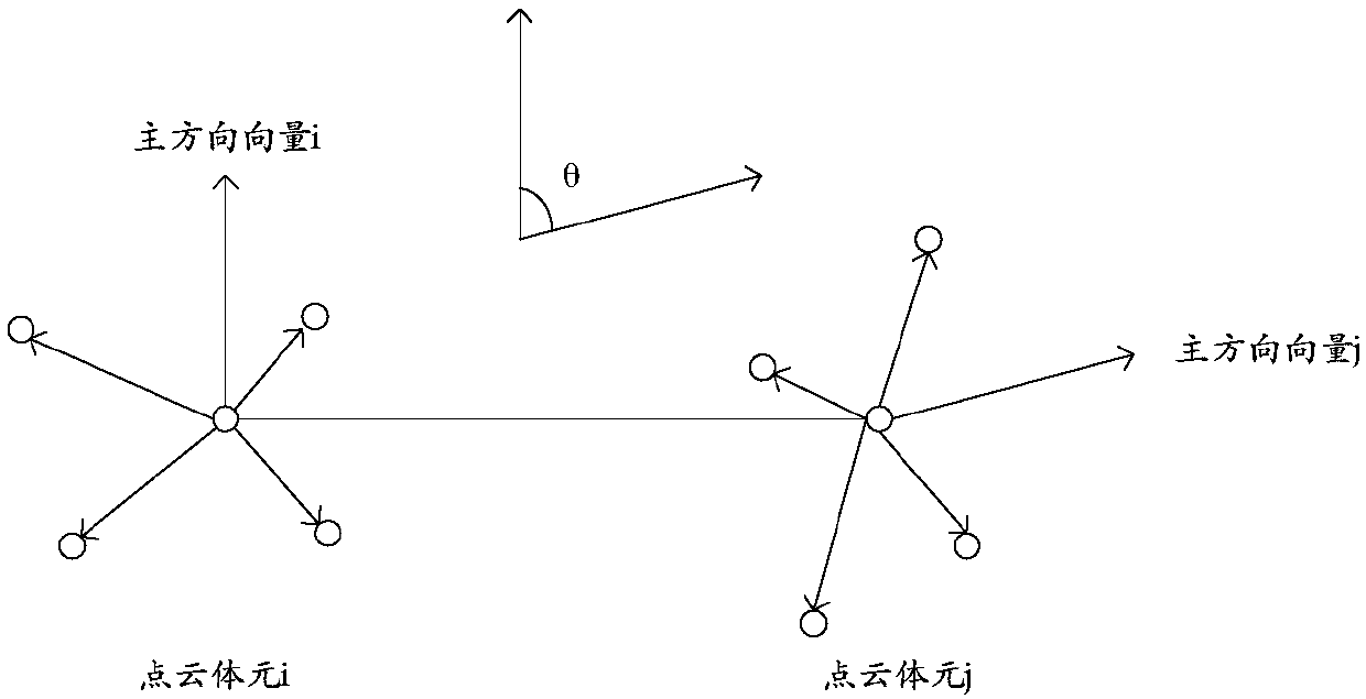 Fourier graph transformation-based point cloud intraframe coding method and apparatus