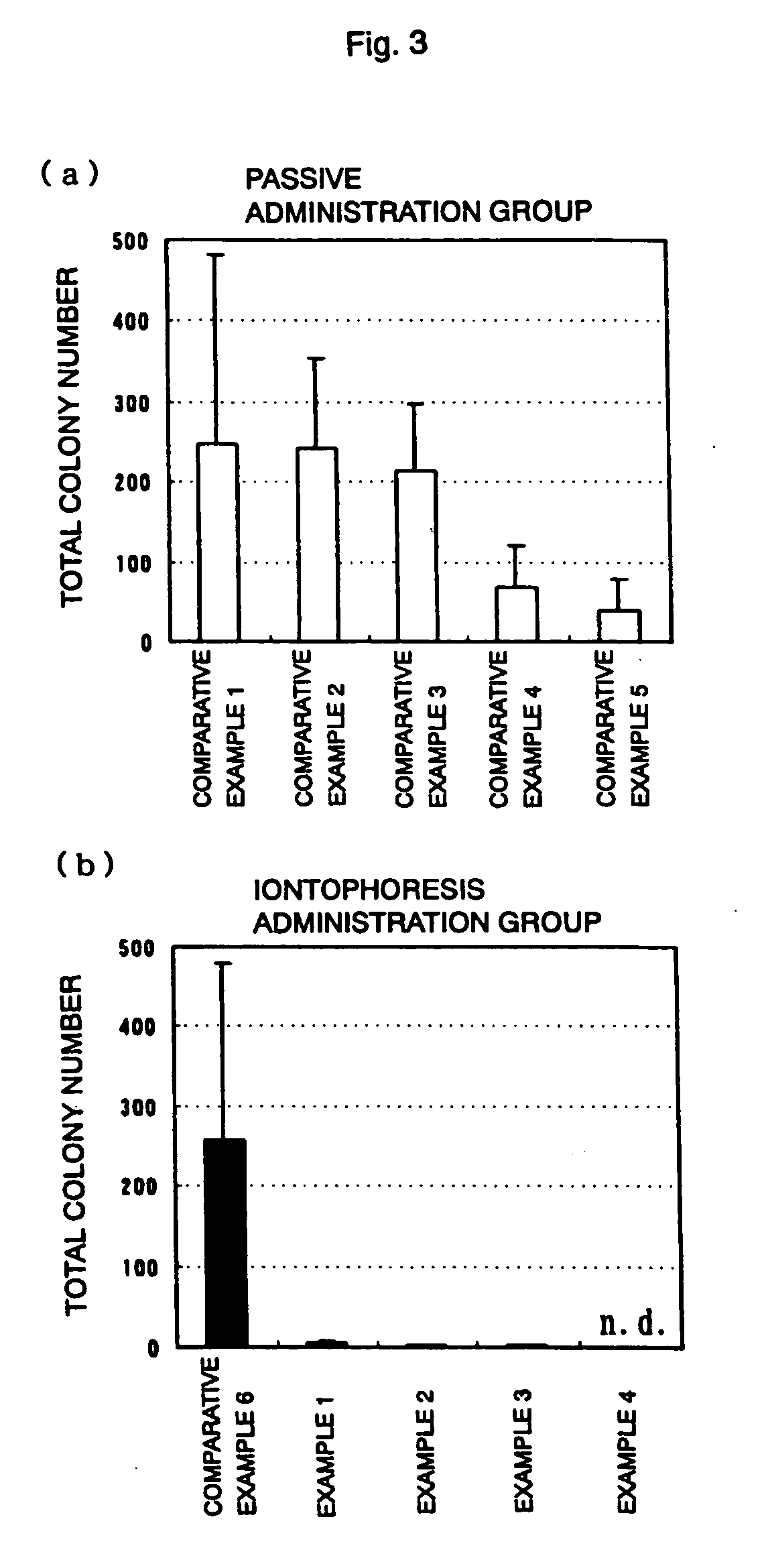 Apparatus and assembly for administering antimicrobial agent