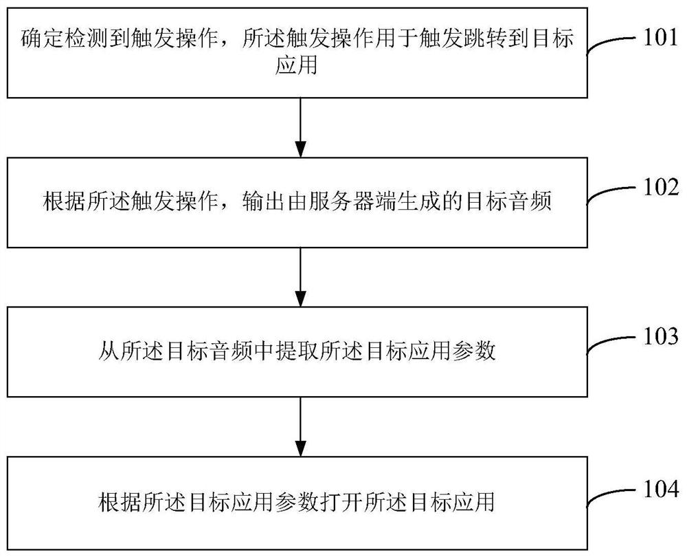 Application interaction method and device