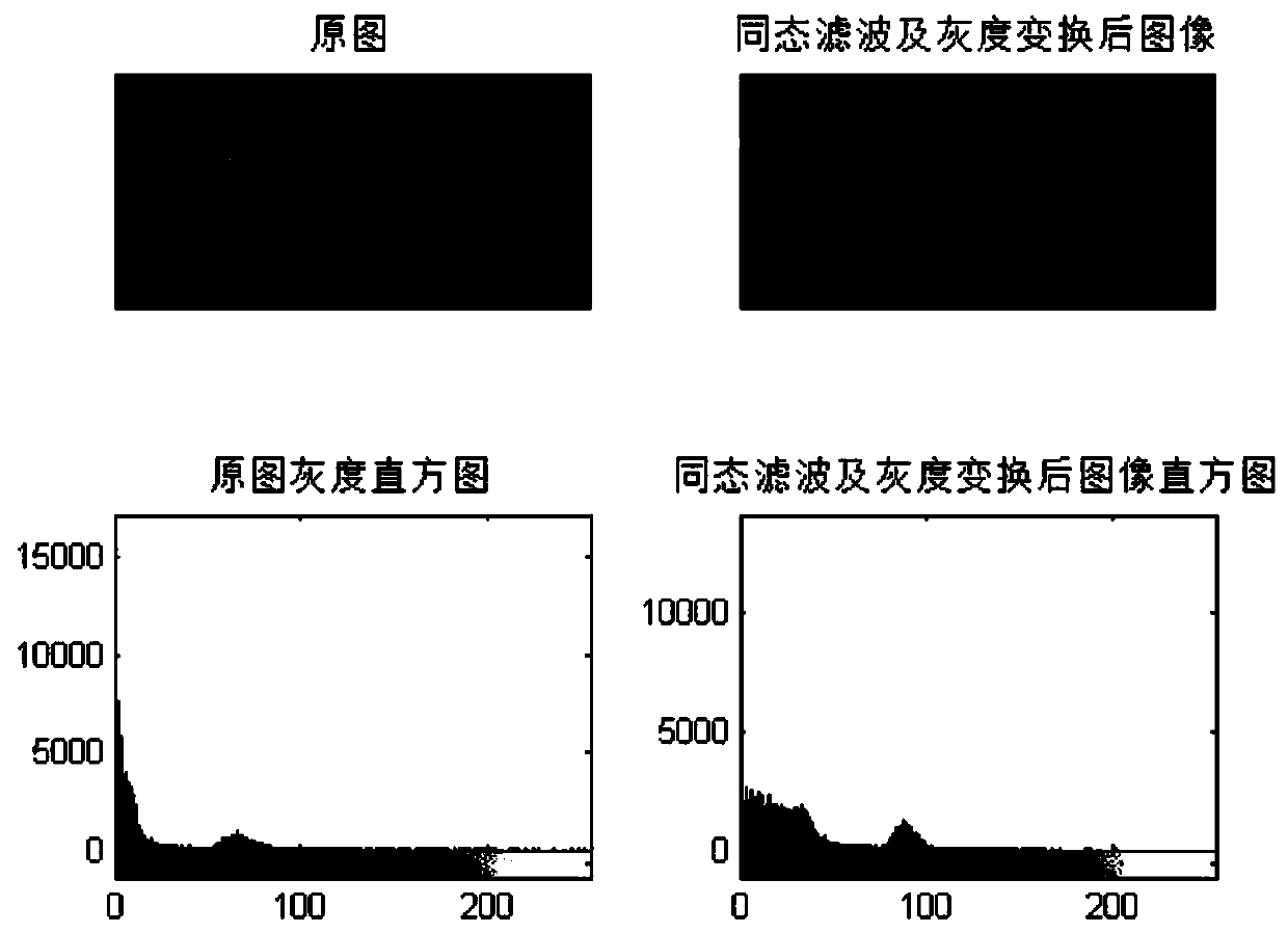 Image enhancement algorithm based on wavelet transform and fusing high-frequency and low-frequency information