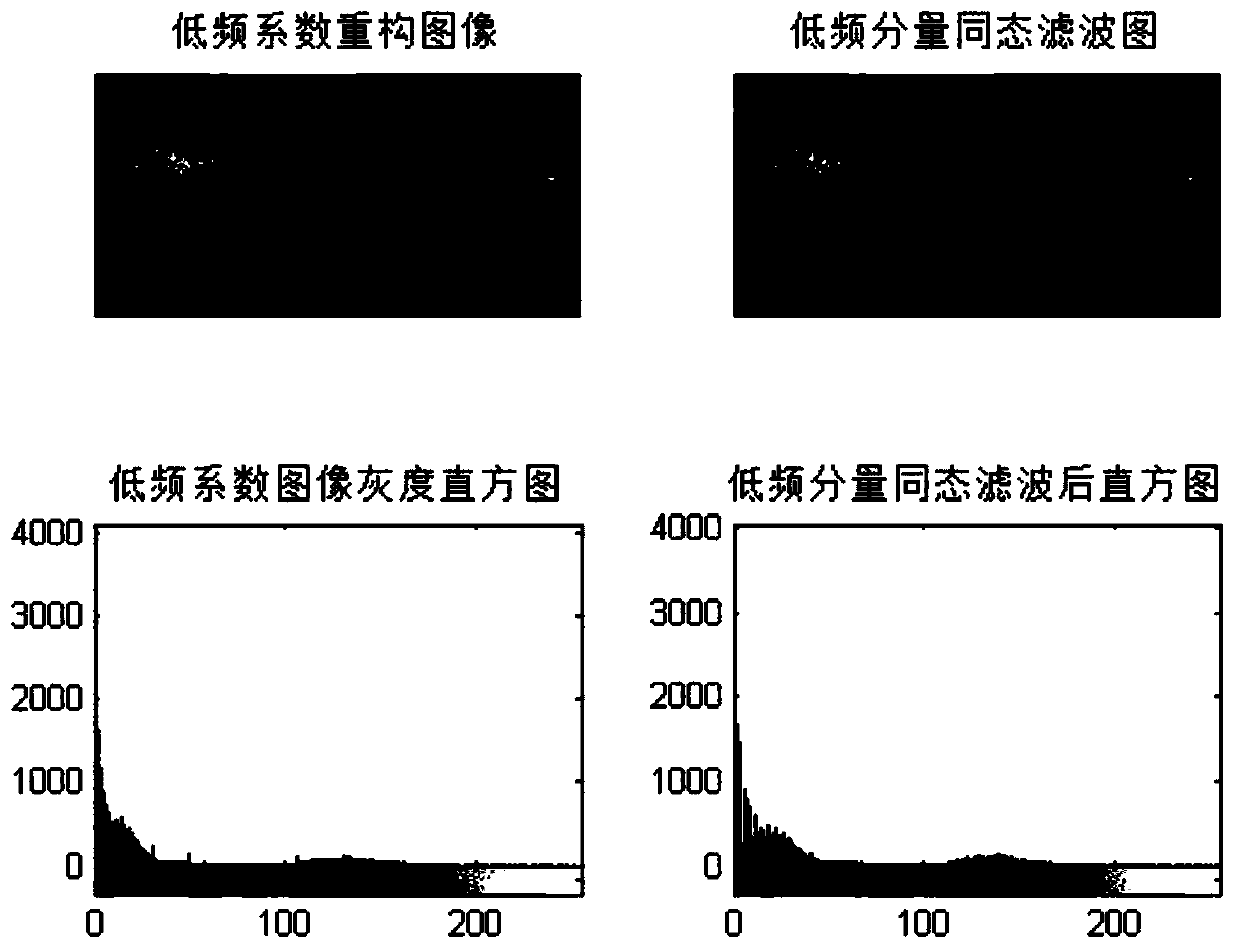 Image enhancement algorithm based on wavelet transform and fusing high-frequency and low-frequency information