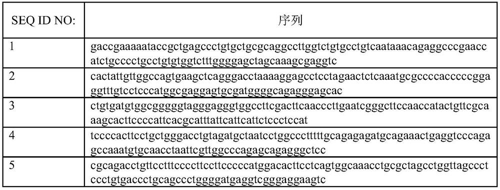 Capture probe composition of three subtypes of thalassemia and its application method and application device