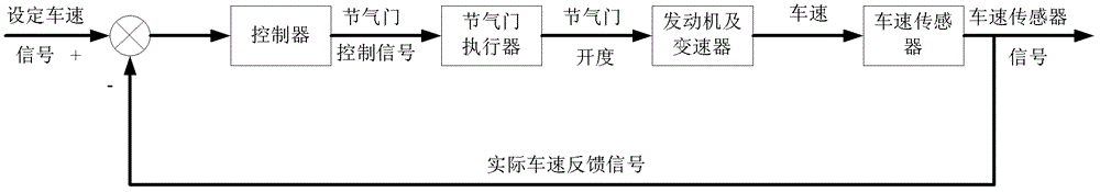 Electric vehicle speed control system and method