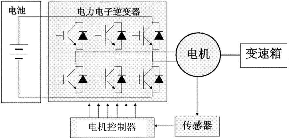 Electric vehicle speed control system and method