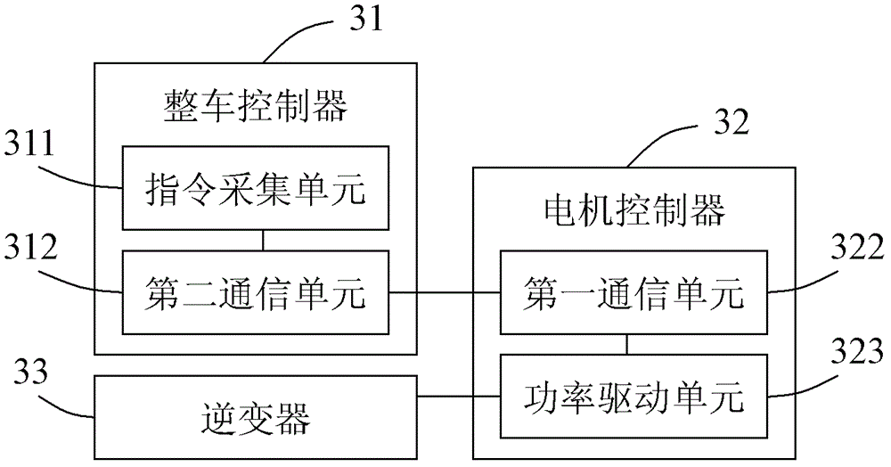 Electric vehicle speed control system and method