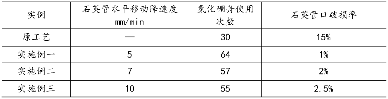 Method and device for manufacturing gallium arsenide polycrystals