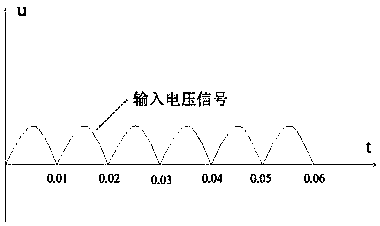 Control method, main control device and zero-crossing detection circuit