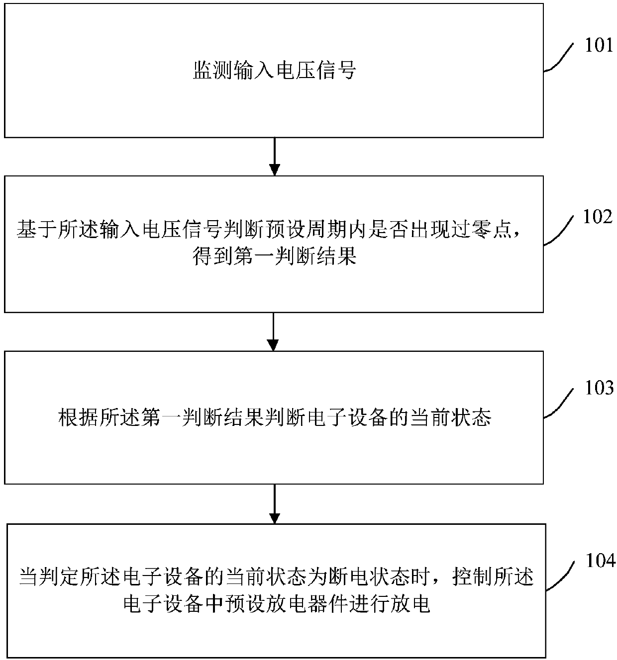 Control method, main control device and zero-crossing detection circuit