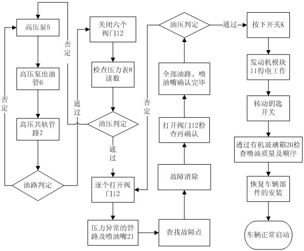 Mobile Diesel Engine High Pressure Branch Pressure Comprehensive Diagnosis Device and Diagnosis Method