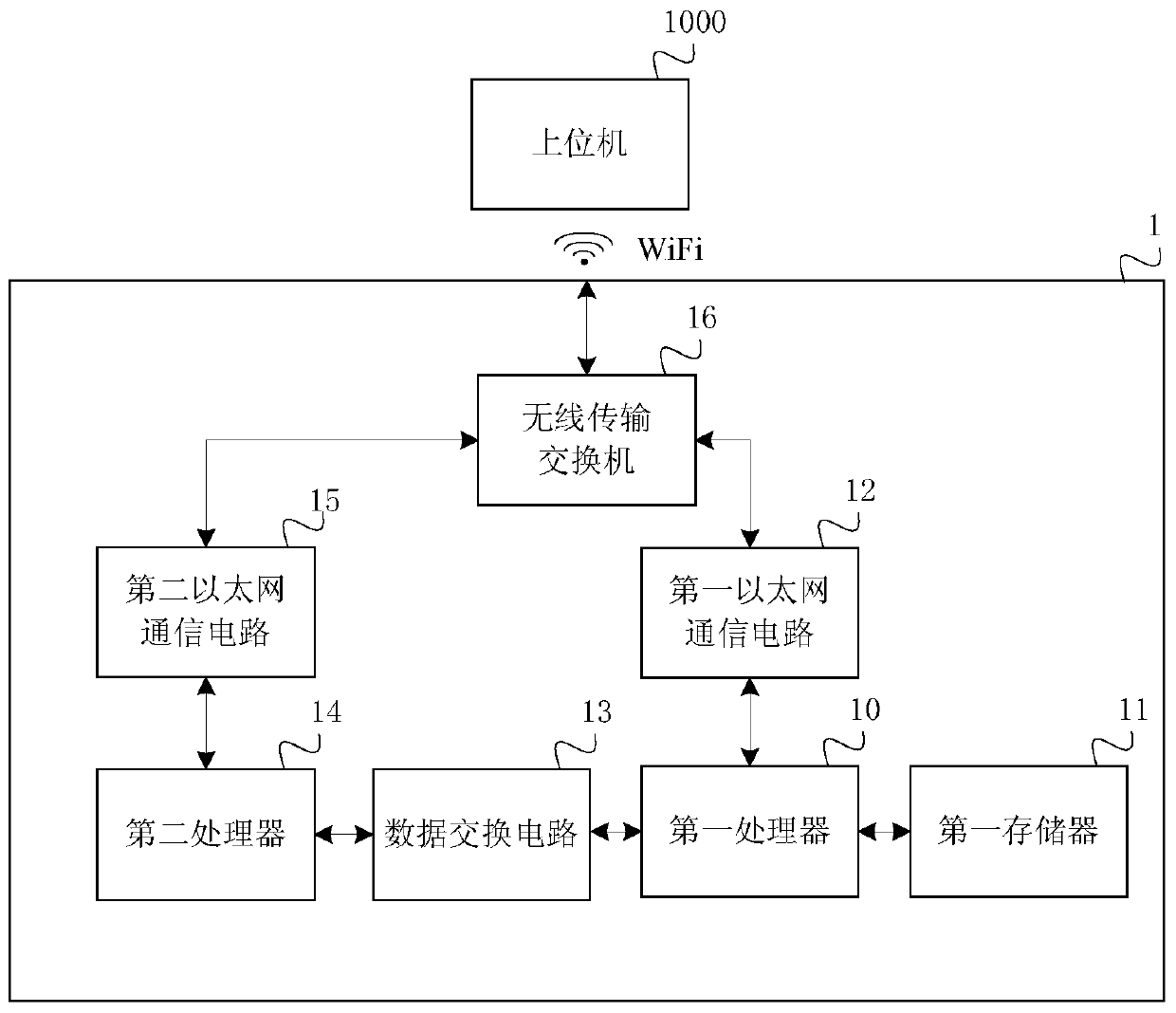 Converter control circuit, converter and data interaction method