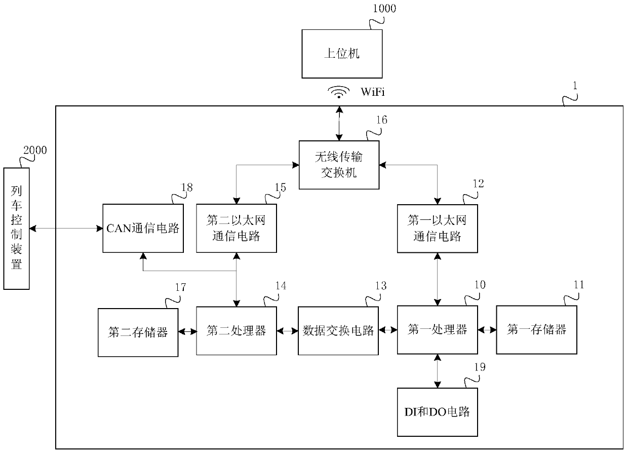 Converter control circuit, converter and data interaction method