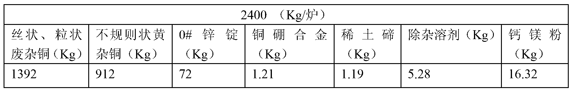 Method for producing copper bar alloy material by horizontal continuous casting production of scrap copper