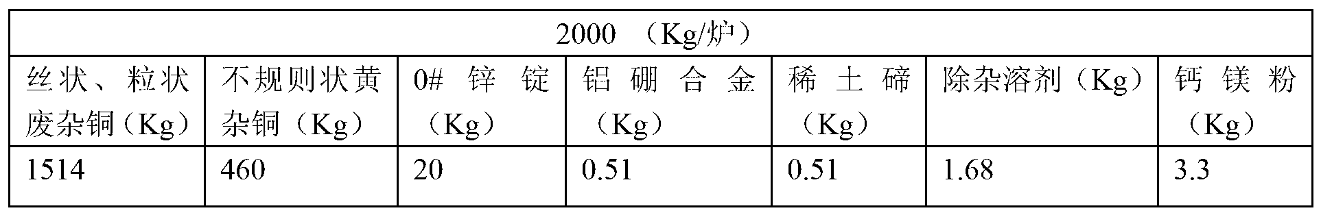 Method for producing copper bar alloy material by horizontal continuous casting production of scrap copper