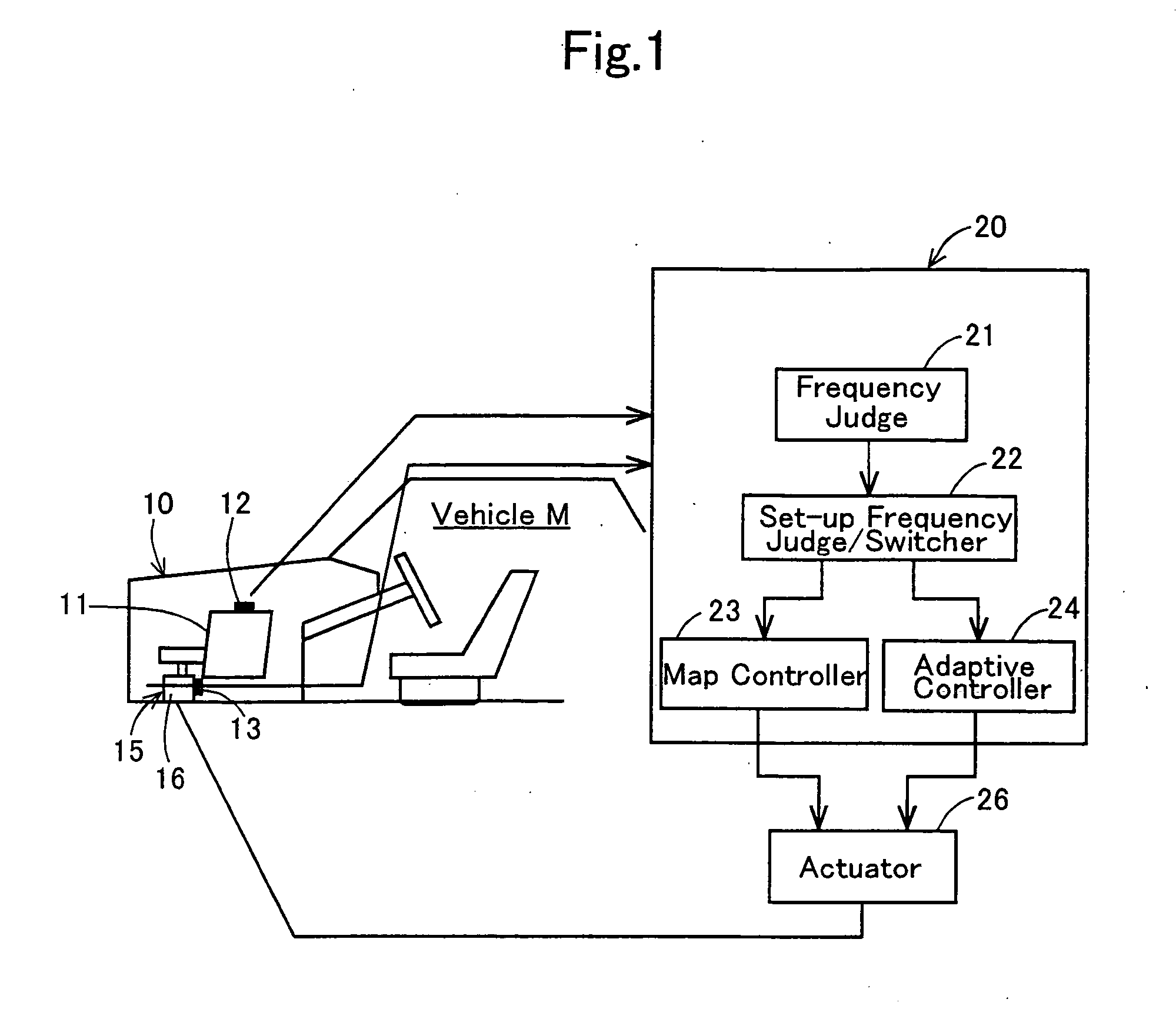 Vibration controller for active vibration insulators and method for controlling vibrations for the same