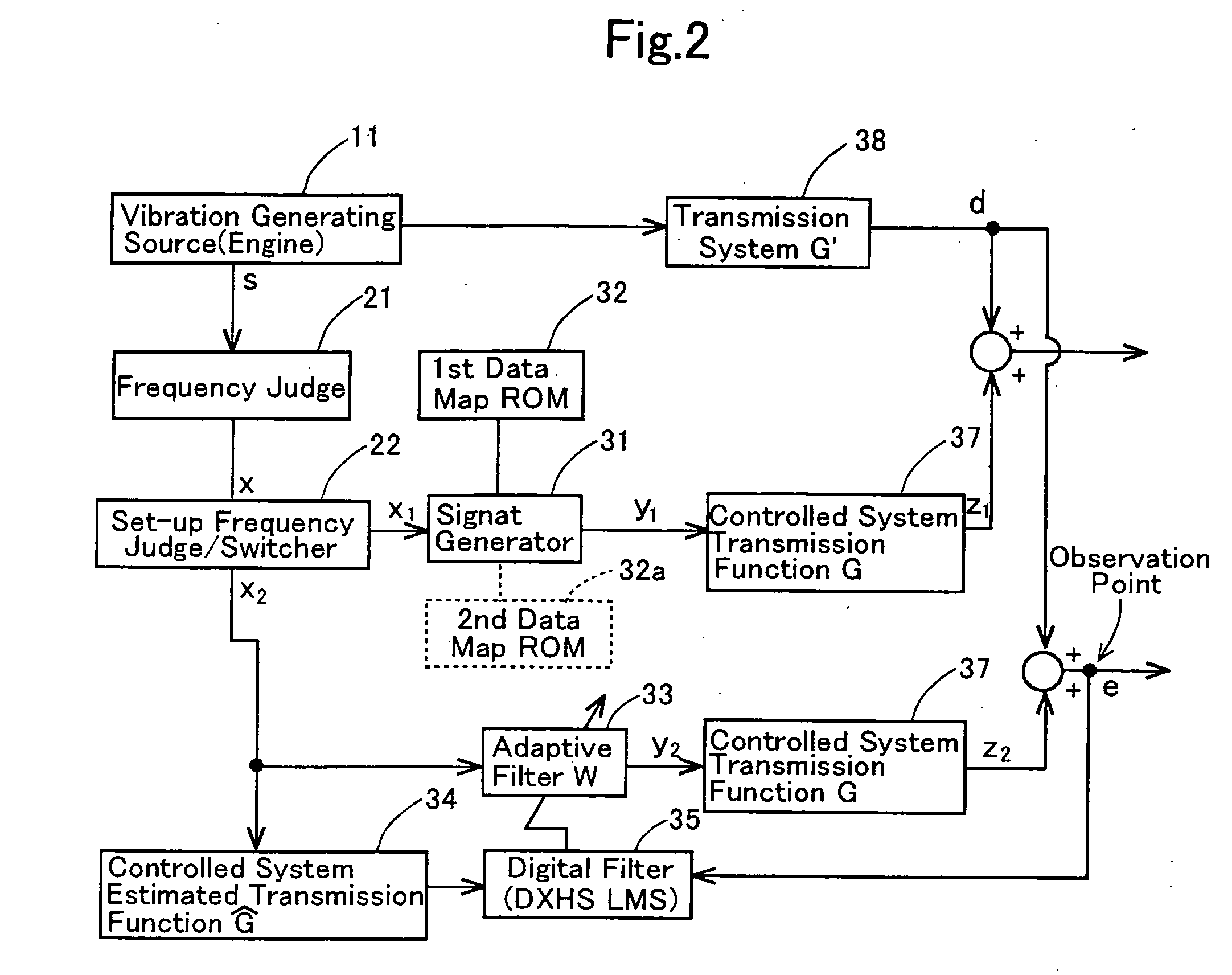 Vibration controller for active vibration insulators and method for controlling vibrations for the same