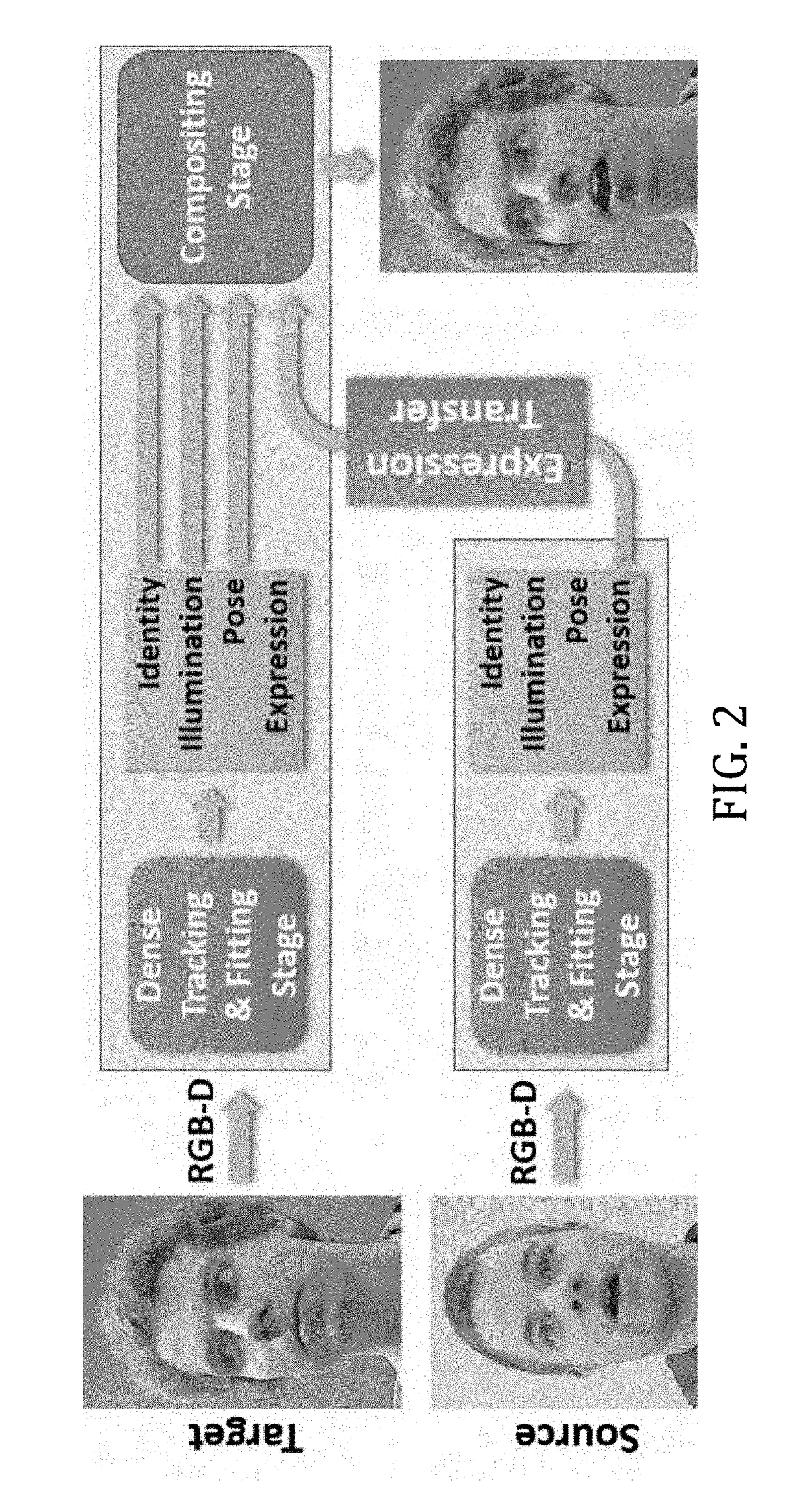 Real-time Expression Transfer for Facial Reenactment