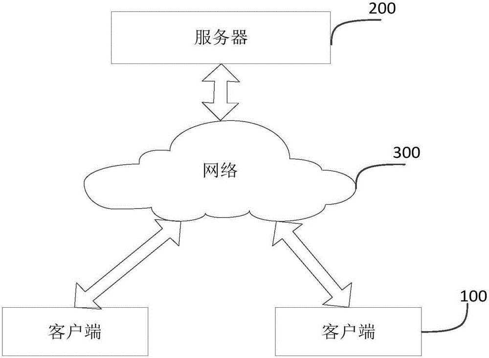 Method and device for evaluating enterprise credit